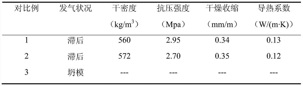 A kind of stone waste aerated concrete and its preparation method