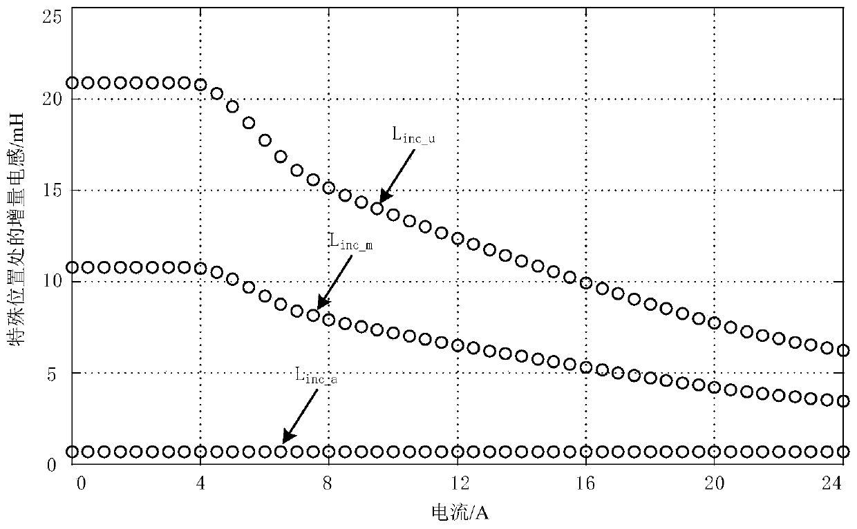 Switched reluctance motor sensorless control method