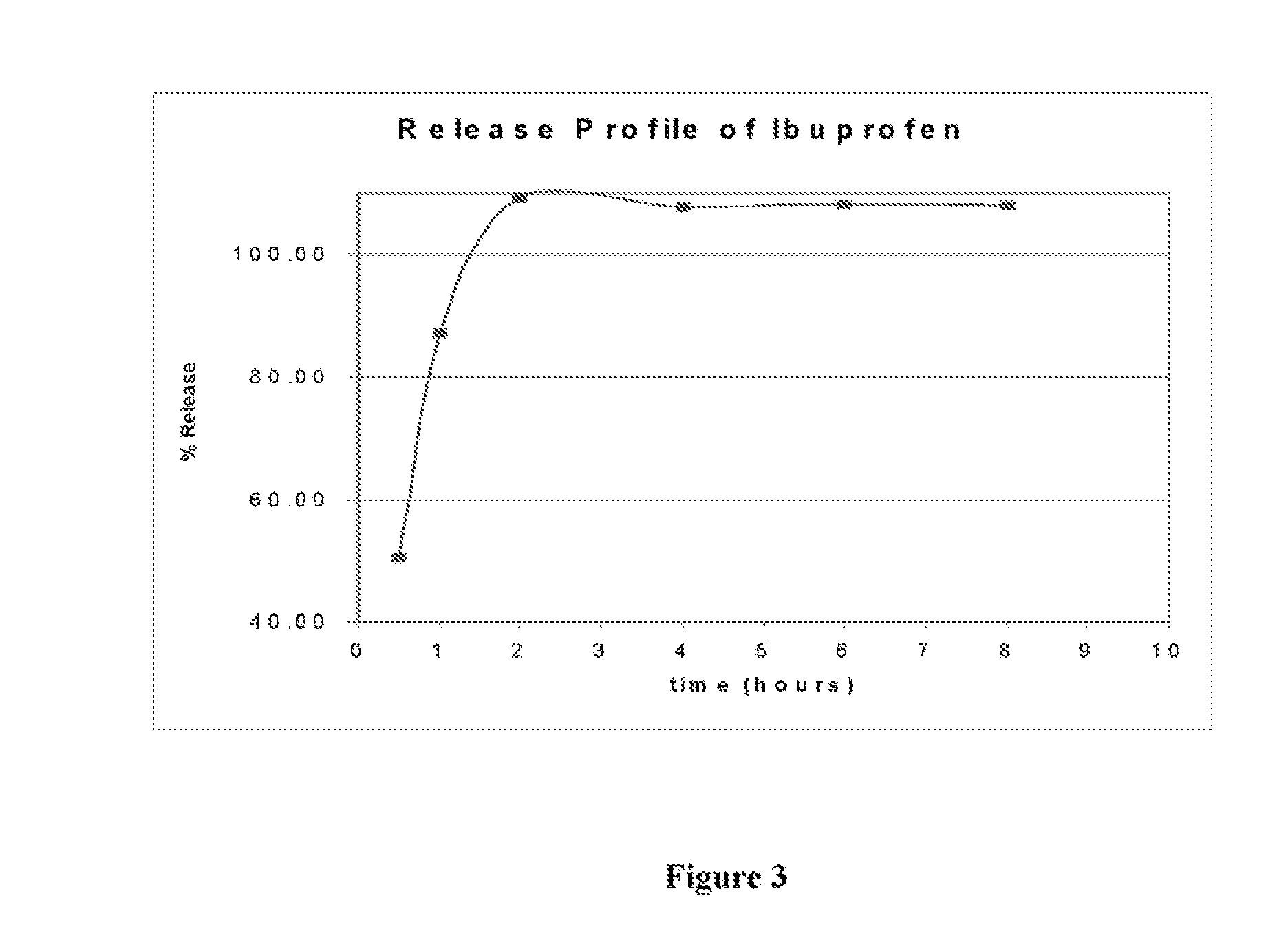 Hydrophilic Vehicle-Based Dual Controlled Release Matrix System