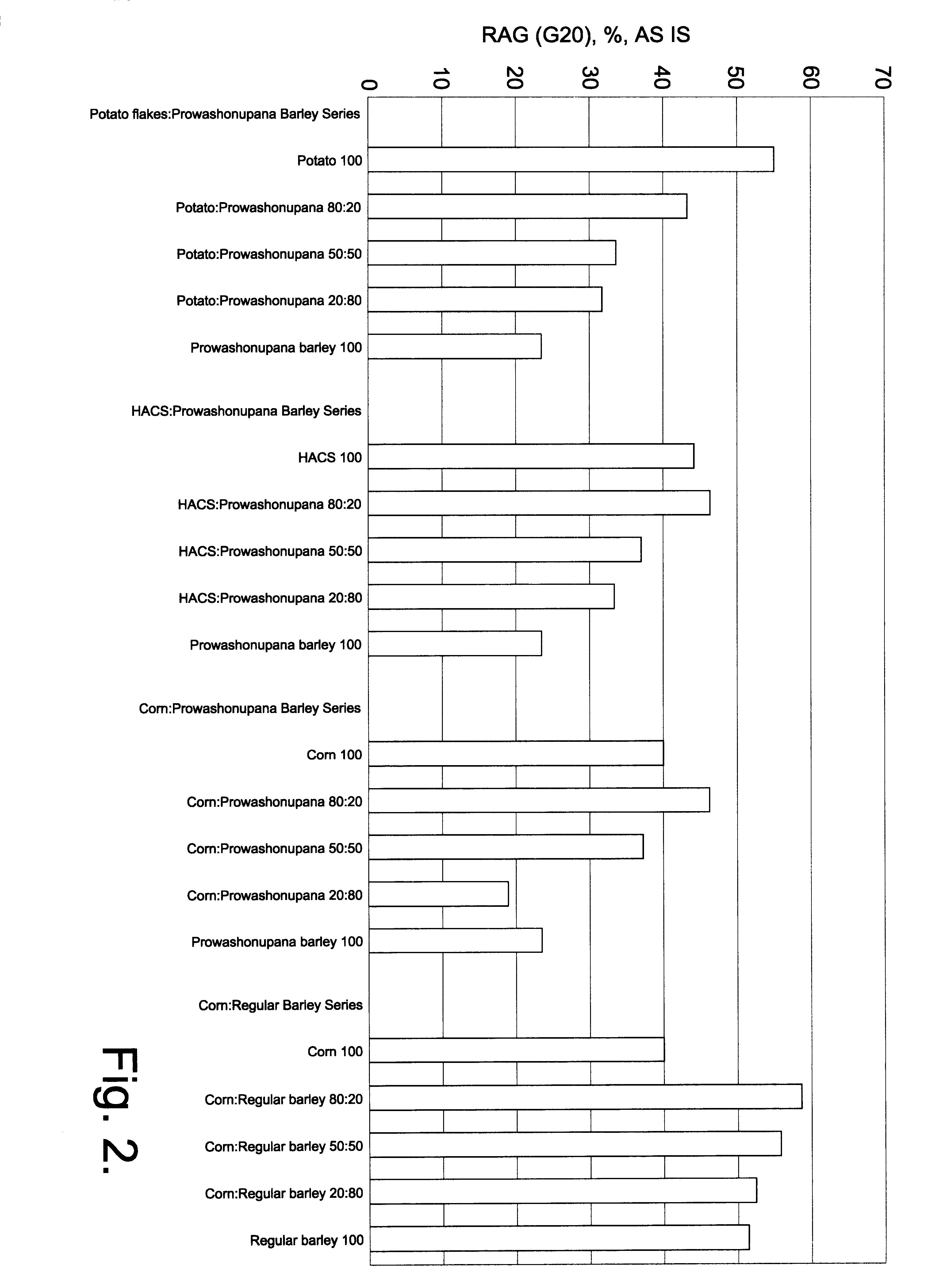 Composition related to low glycemic index foods