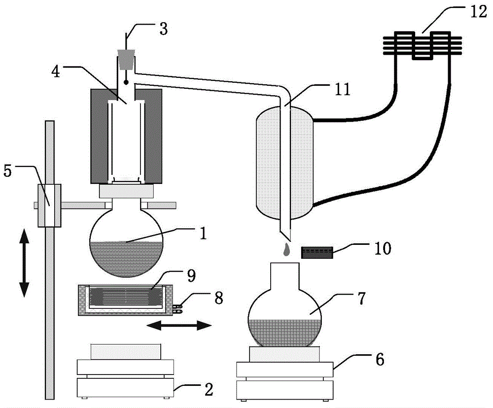 Coal tar ingredient analysis instrument