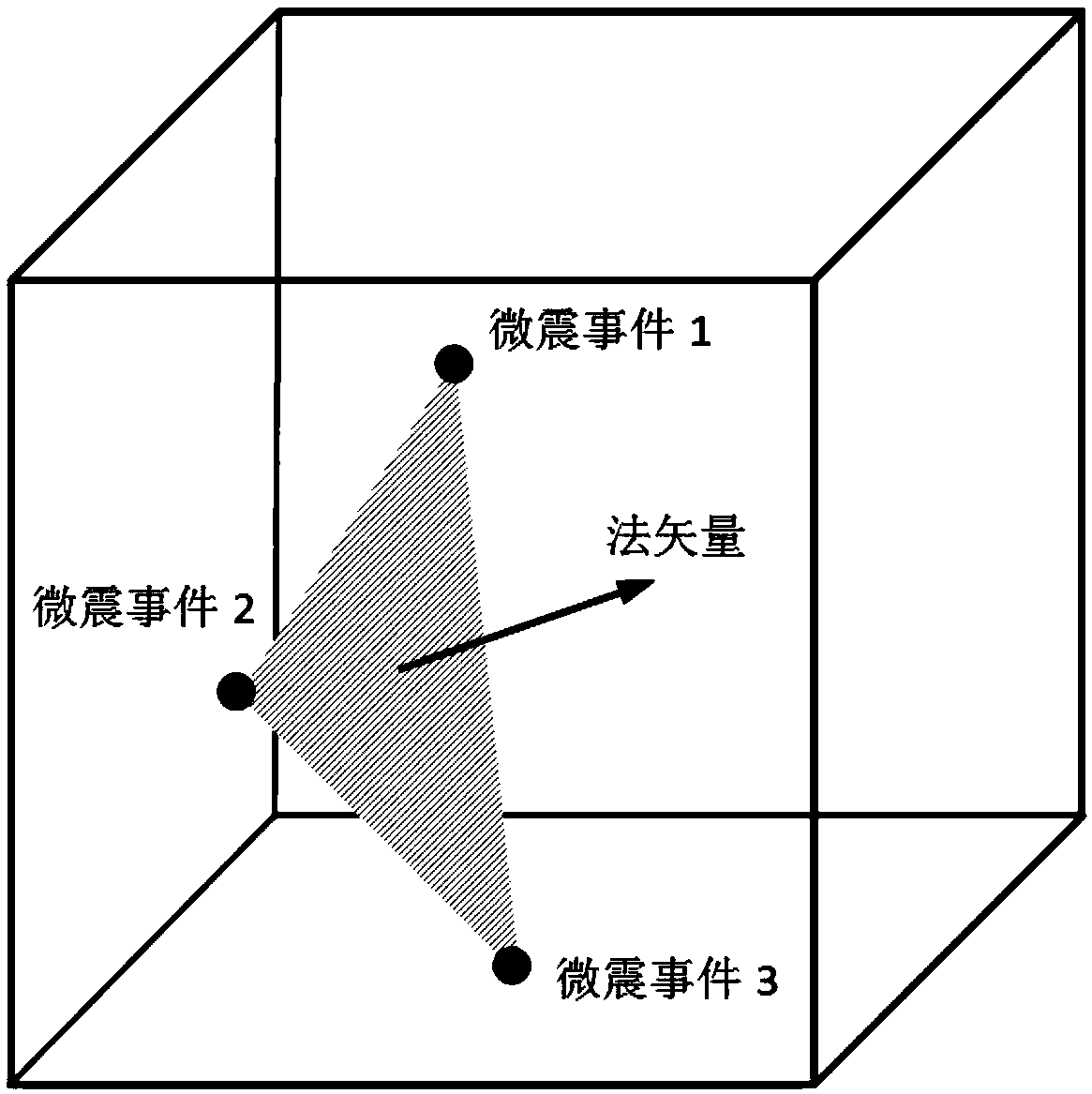 Early warning method of mine ground pressure disaster