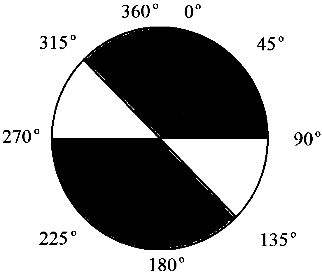 Early warning method of mine ground pressure disaster