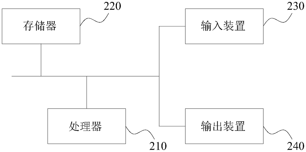 Traditional Chinese medicine decoction piece decoction water addition calculation method, storage medium and intelligent terminal