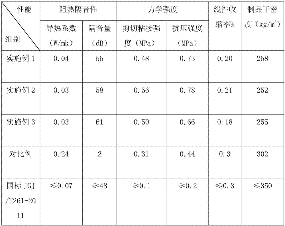 Modified diatomite thermal insulation mortar and preparation method thereof