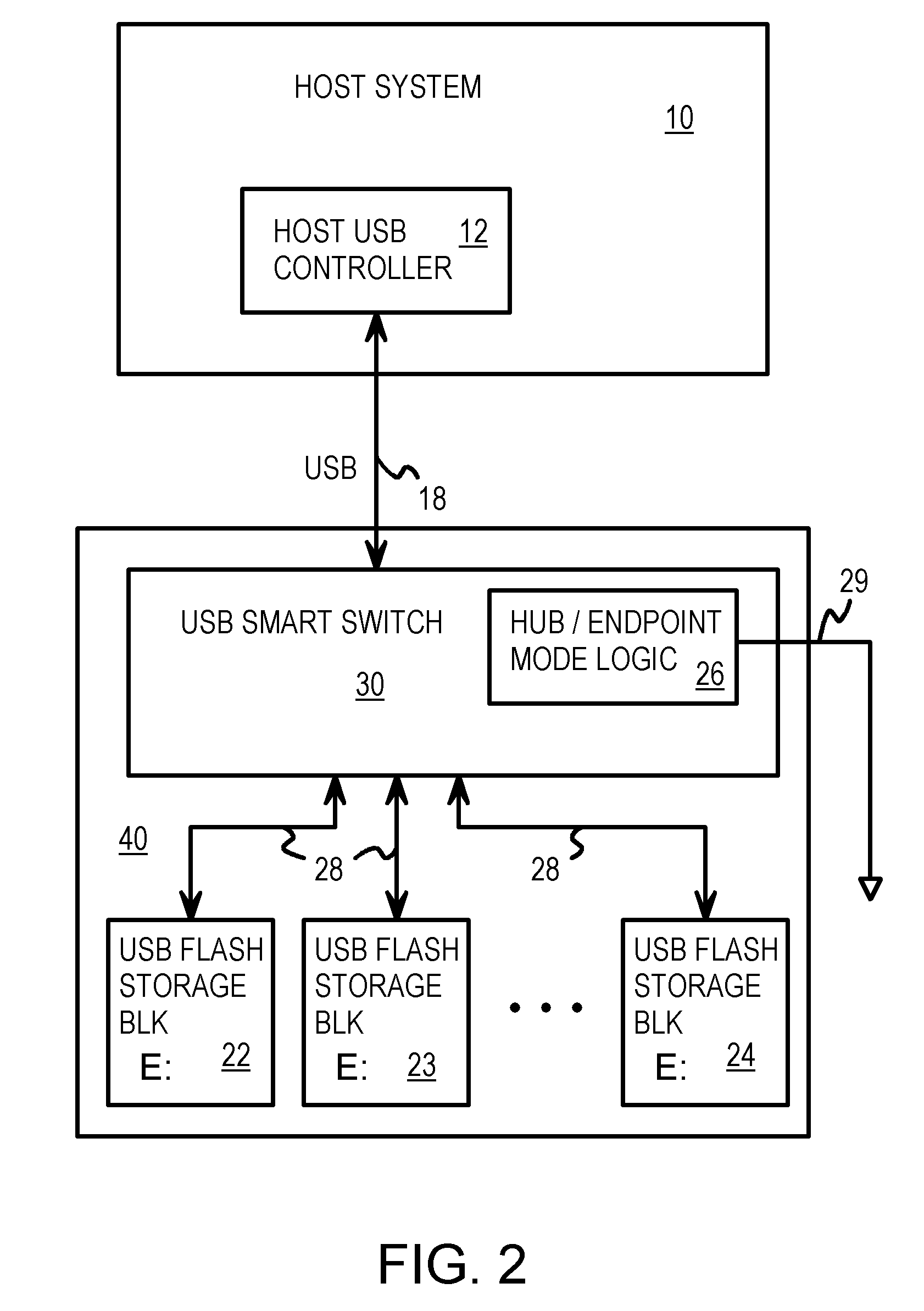 USB smart switch with packet re-ordering for interleaving among multiple flash-memory endpoints aggregated as a single virtual USB endpoint