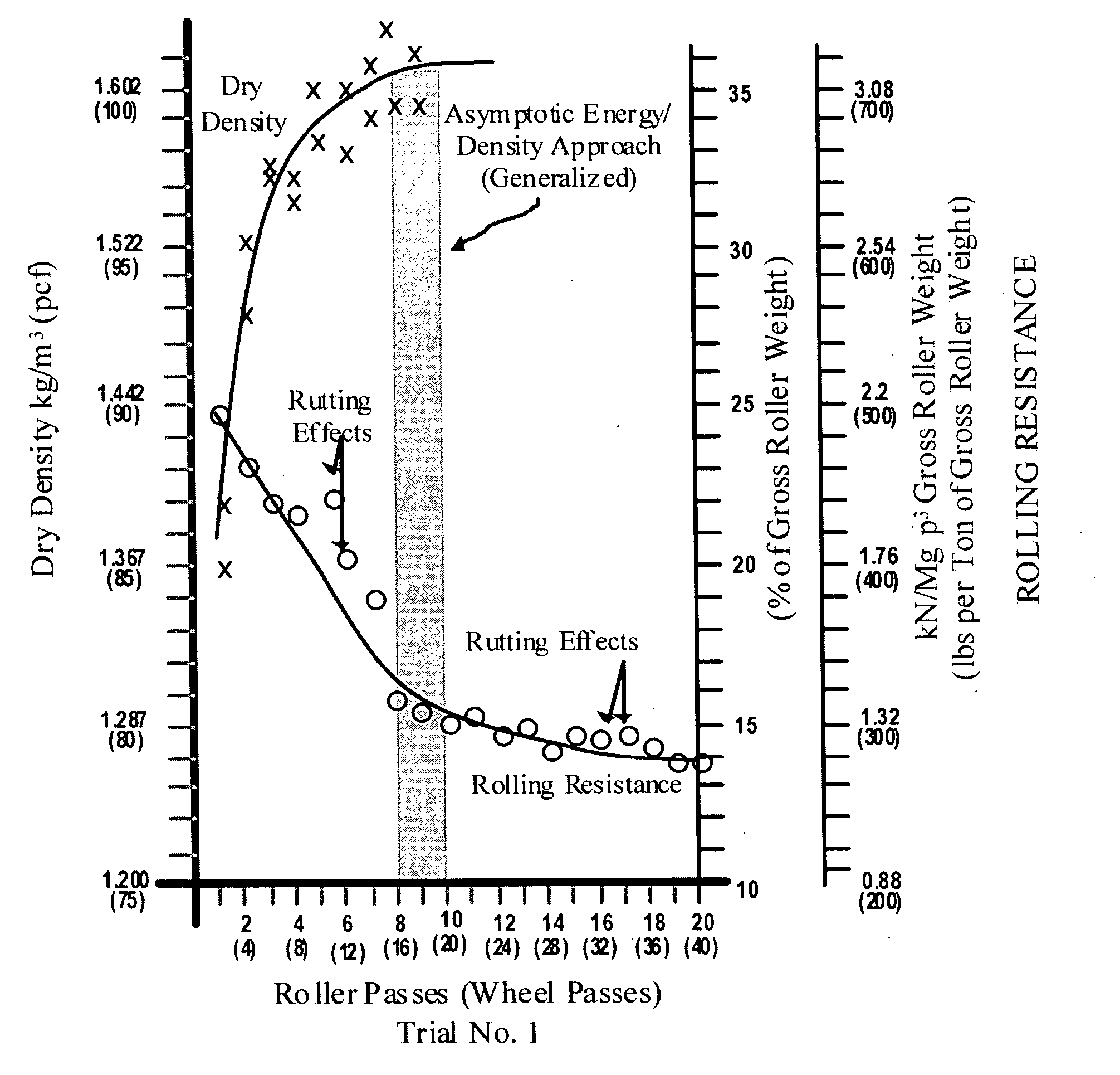 Methods in the engineering design and construction of earthen fills