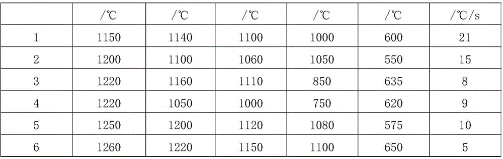 High-strength-toughness and high-temperature hot rolled steel plate and preparation method thereof