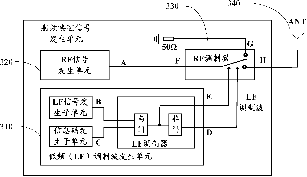 Method, device and system for awakening electronic tag