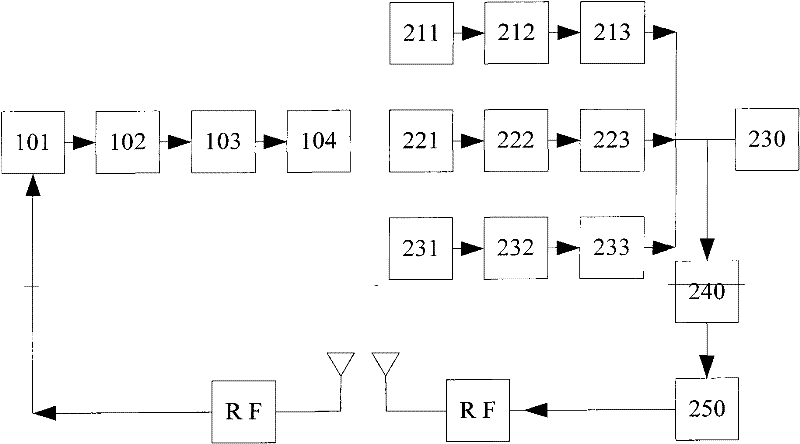 Wireless energy supply method and device for diagnosis system