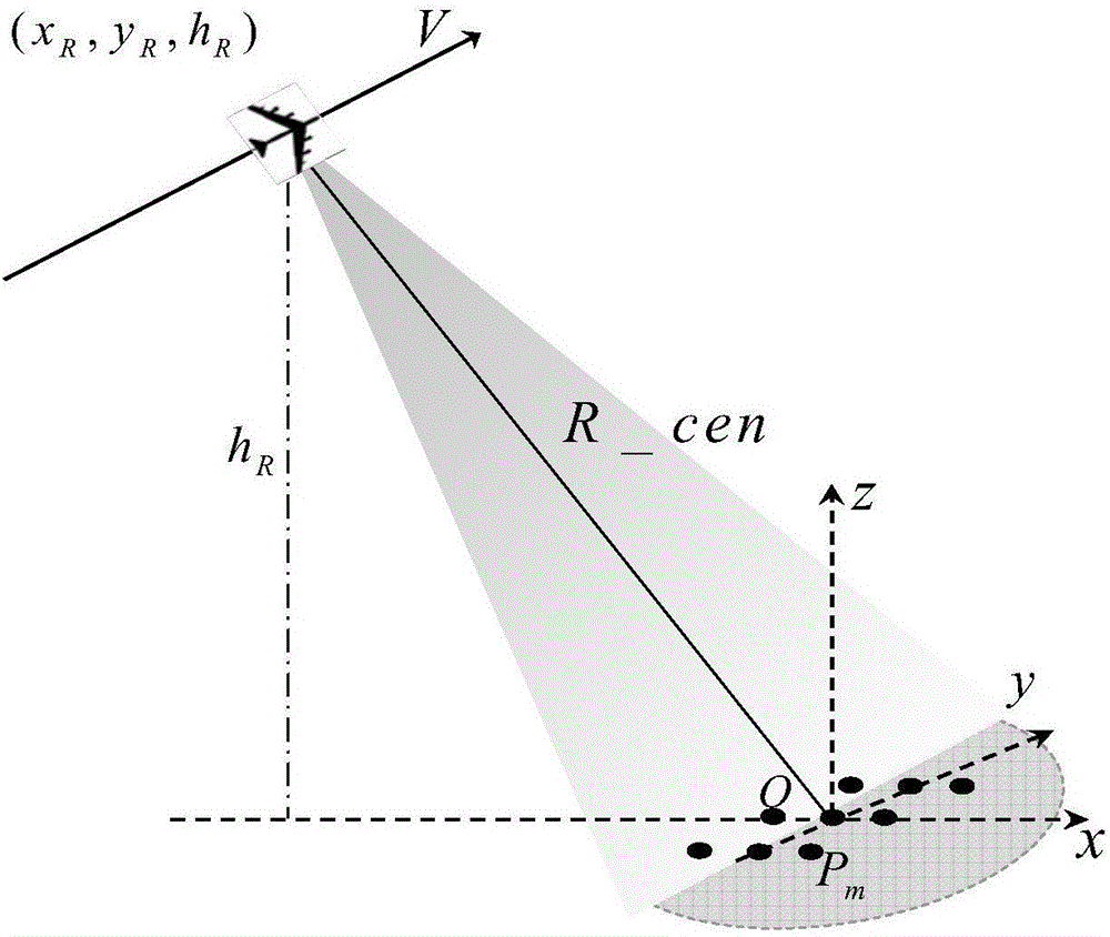 SAR echo rapid time domain generation method