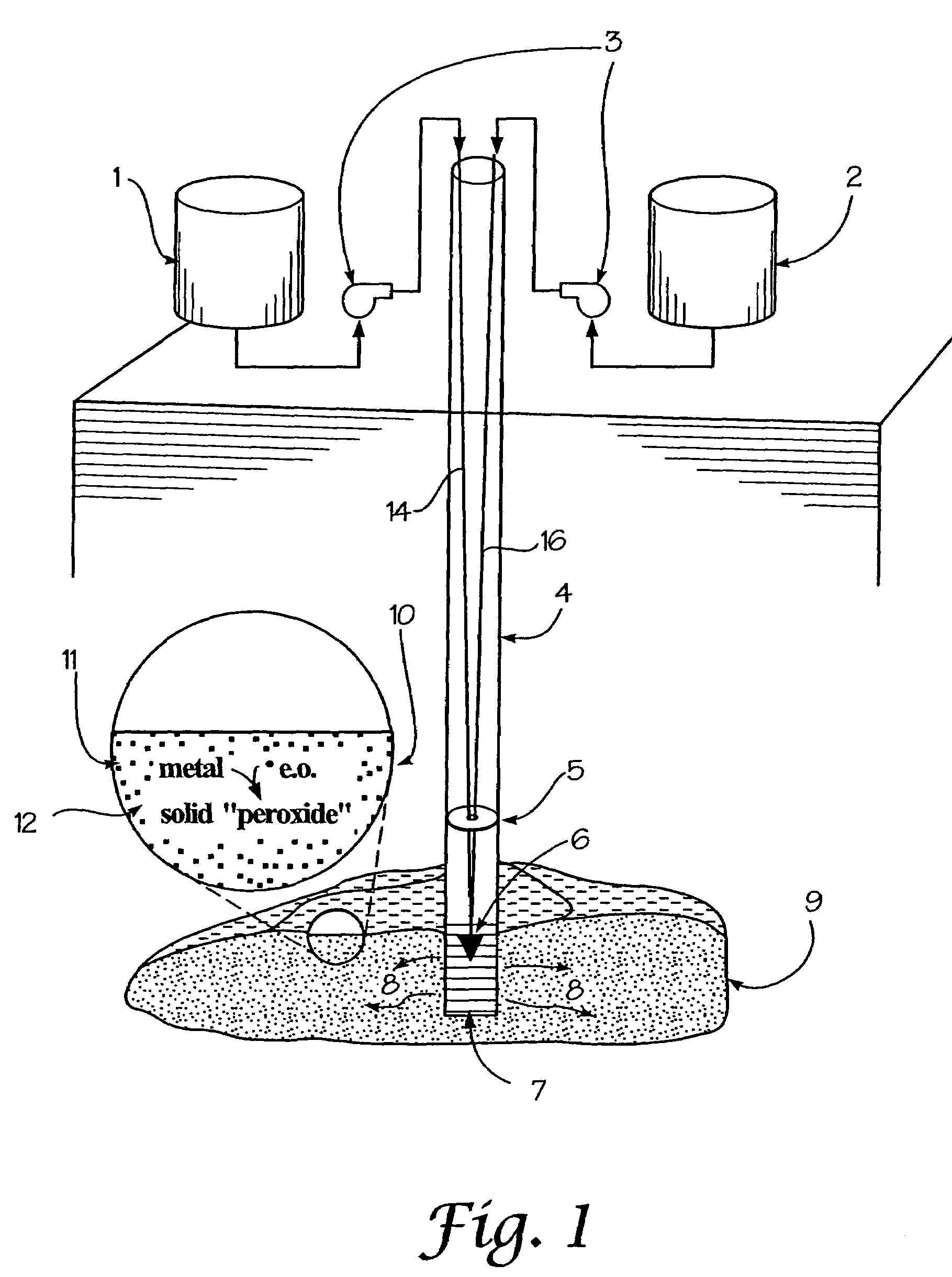 In-situ generation of oxygen-releasing metal peroxides