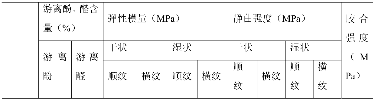 Environment-friendly phenolic resin adhesive as well as preparation method and application thereof