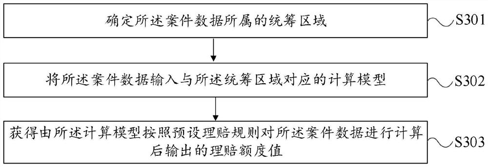 Case processing method, device and equipment, and readable storage medium