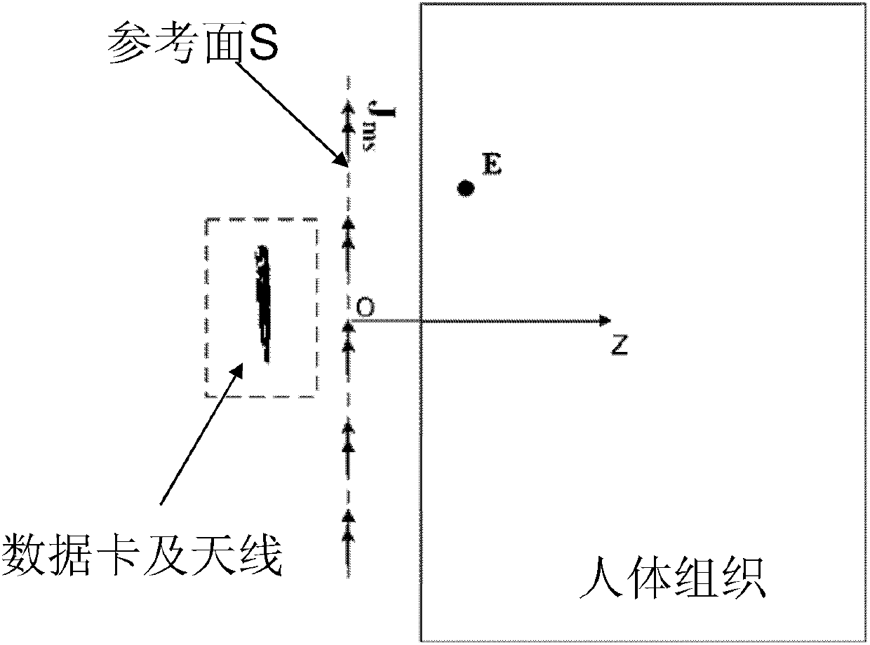 Method and device for acquiring specific absorption rate of electromagnetic waves