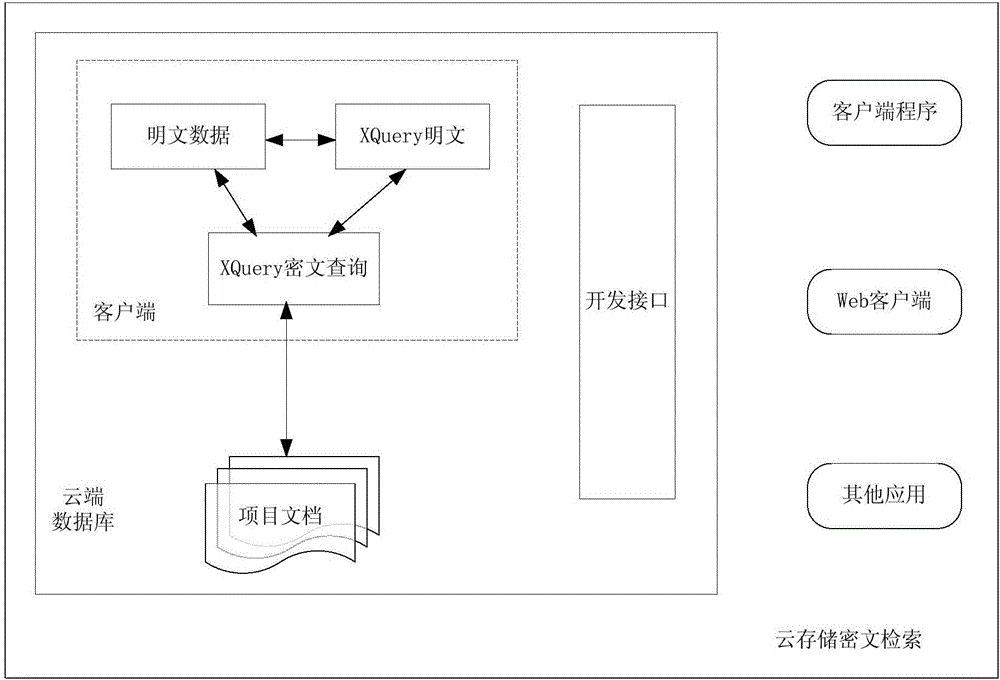 Method and apparatus for ciphertext retrieval of numerical type data based on cloud storage