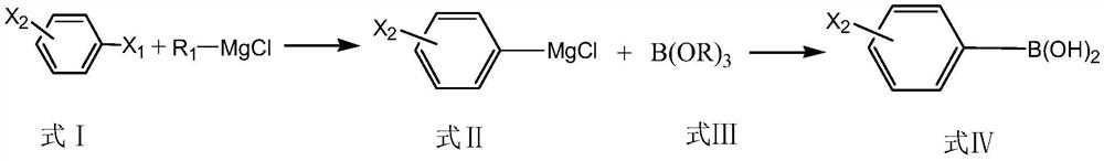 Preparation method of monohalogenated phenylboronic acid