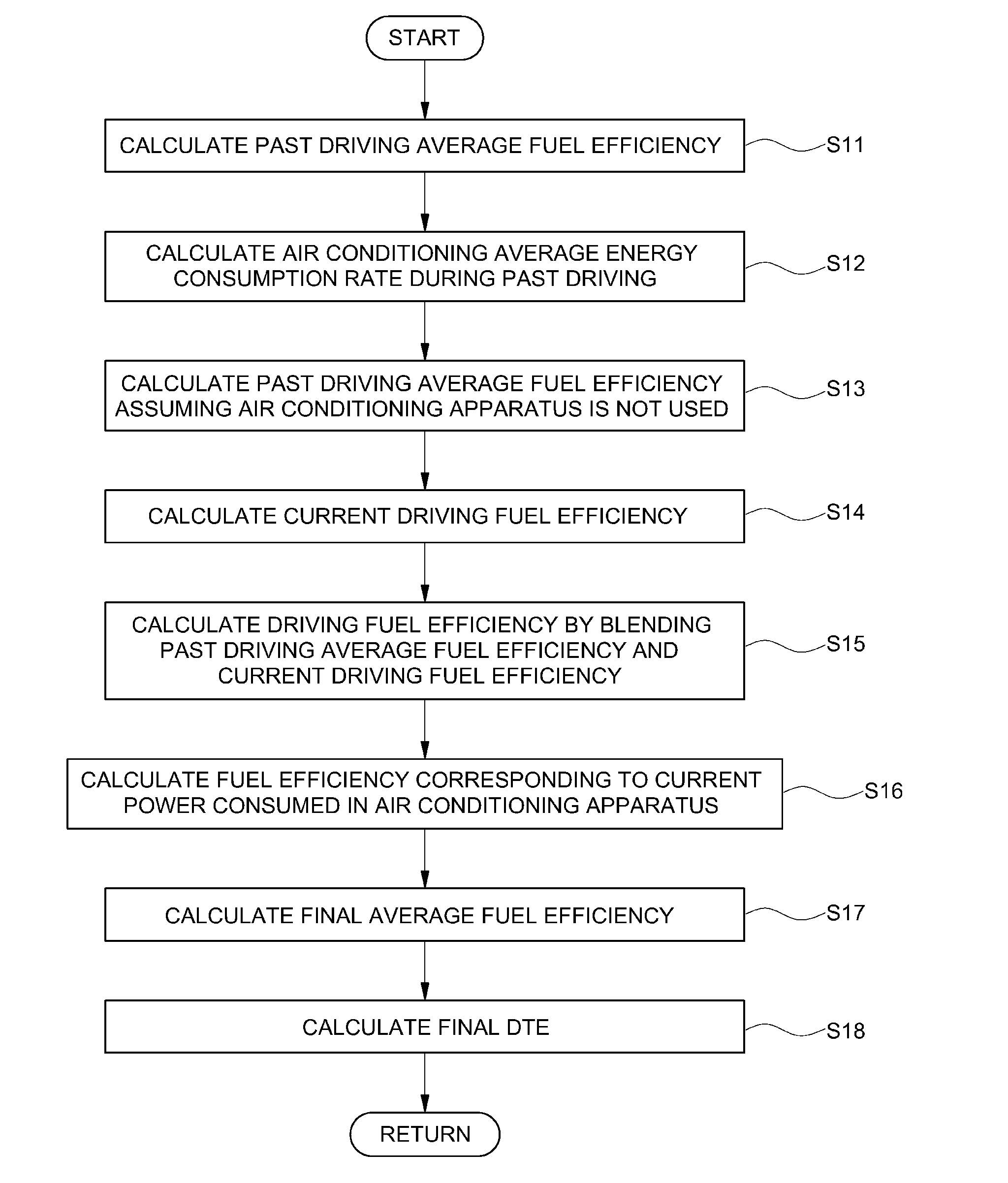 Technique for calculating distance to empty in electric vehicle