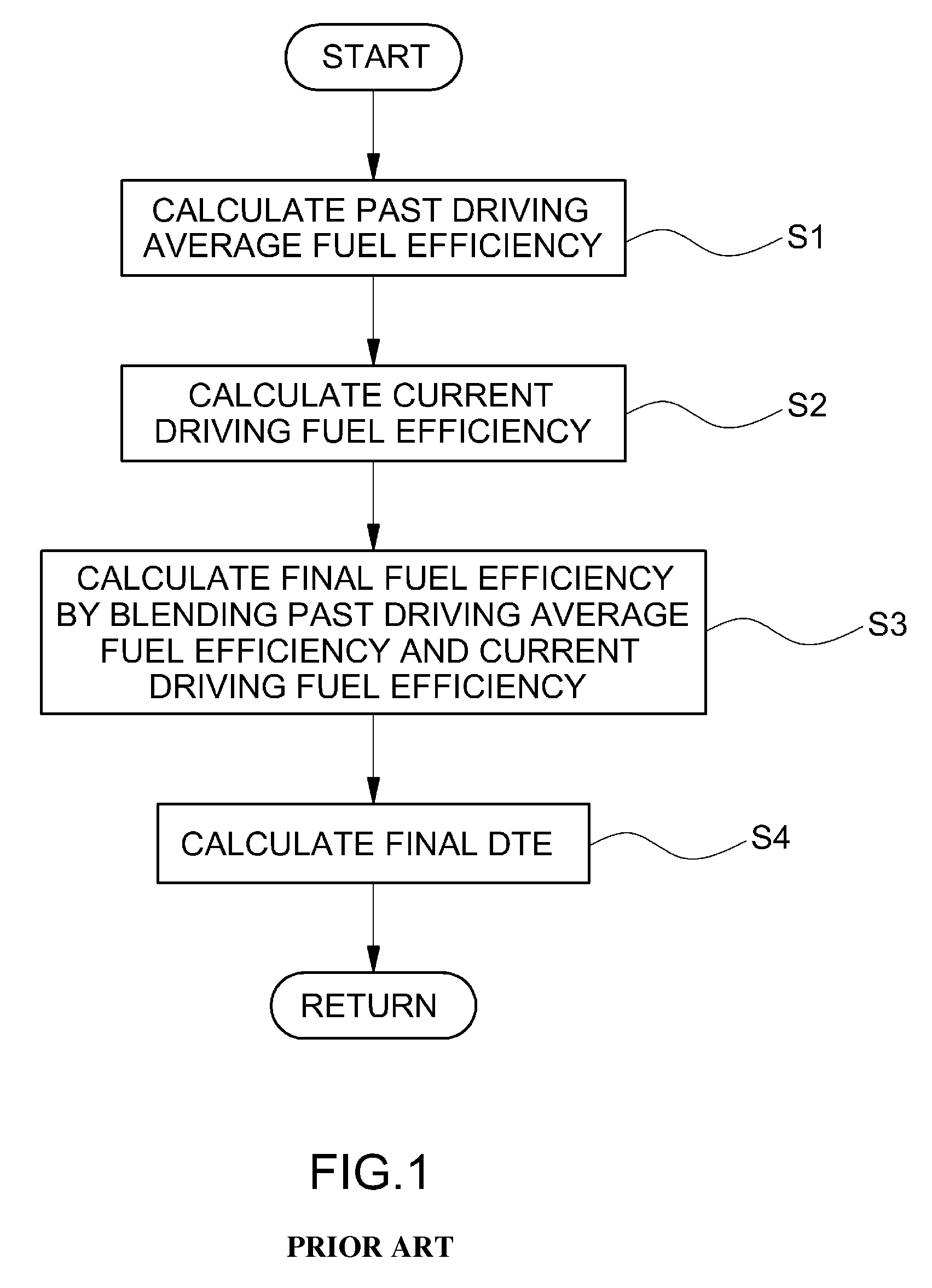 Technique for calculating distance to empty in electric vehicle