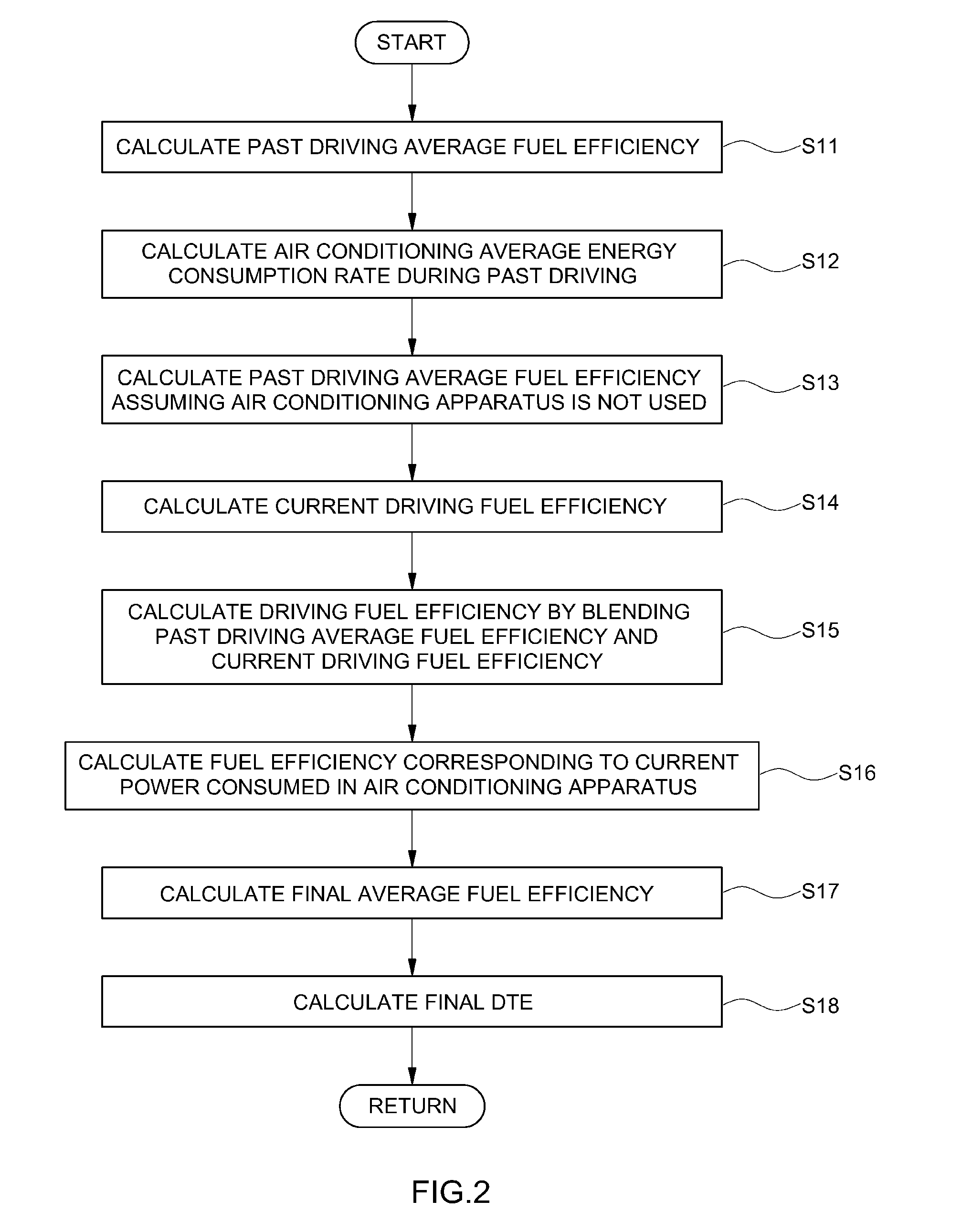 Technique for calculating distance to empty in electric vehicle