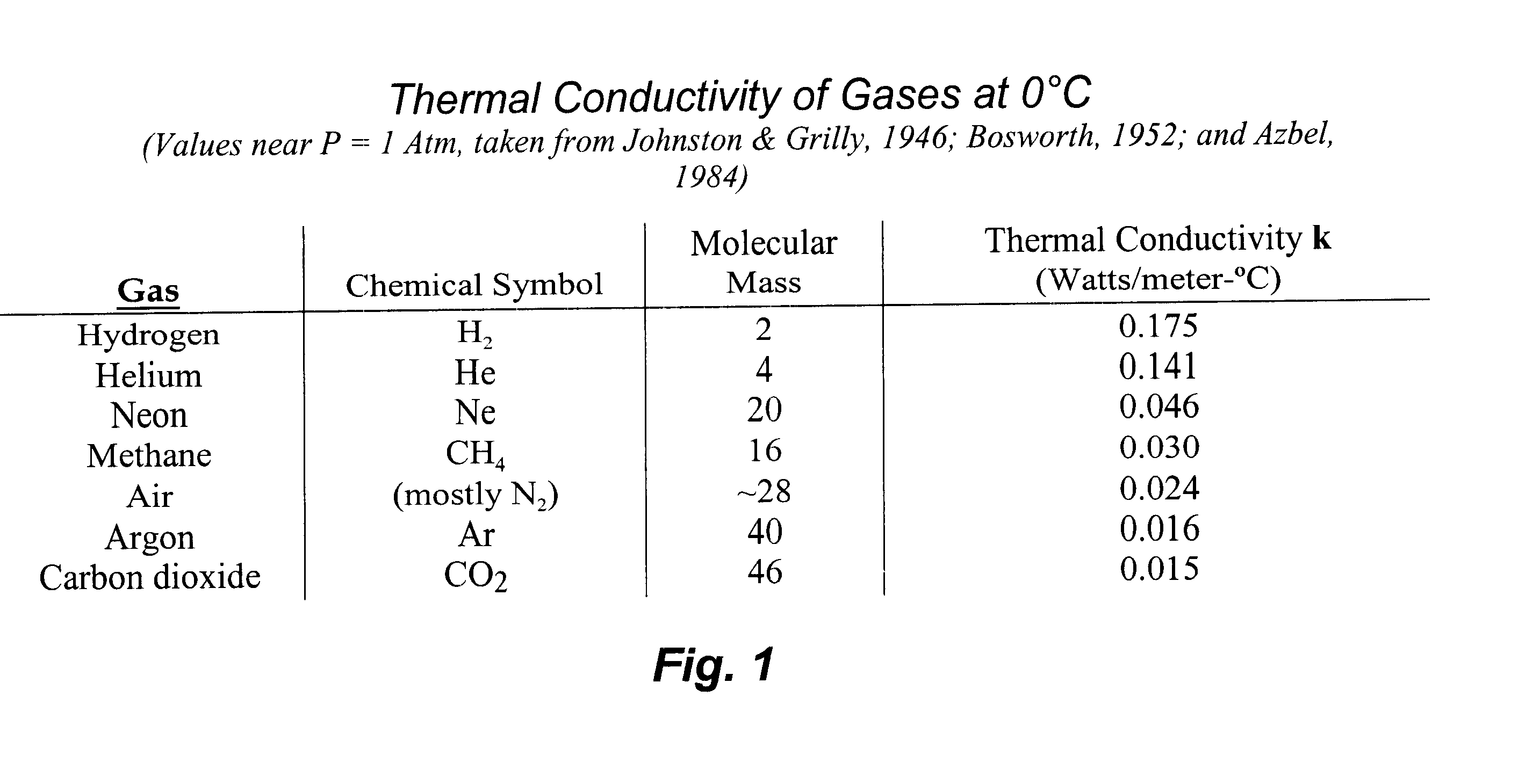 High speed process and apparatus for amplifying DNA