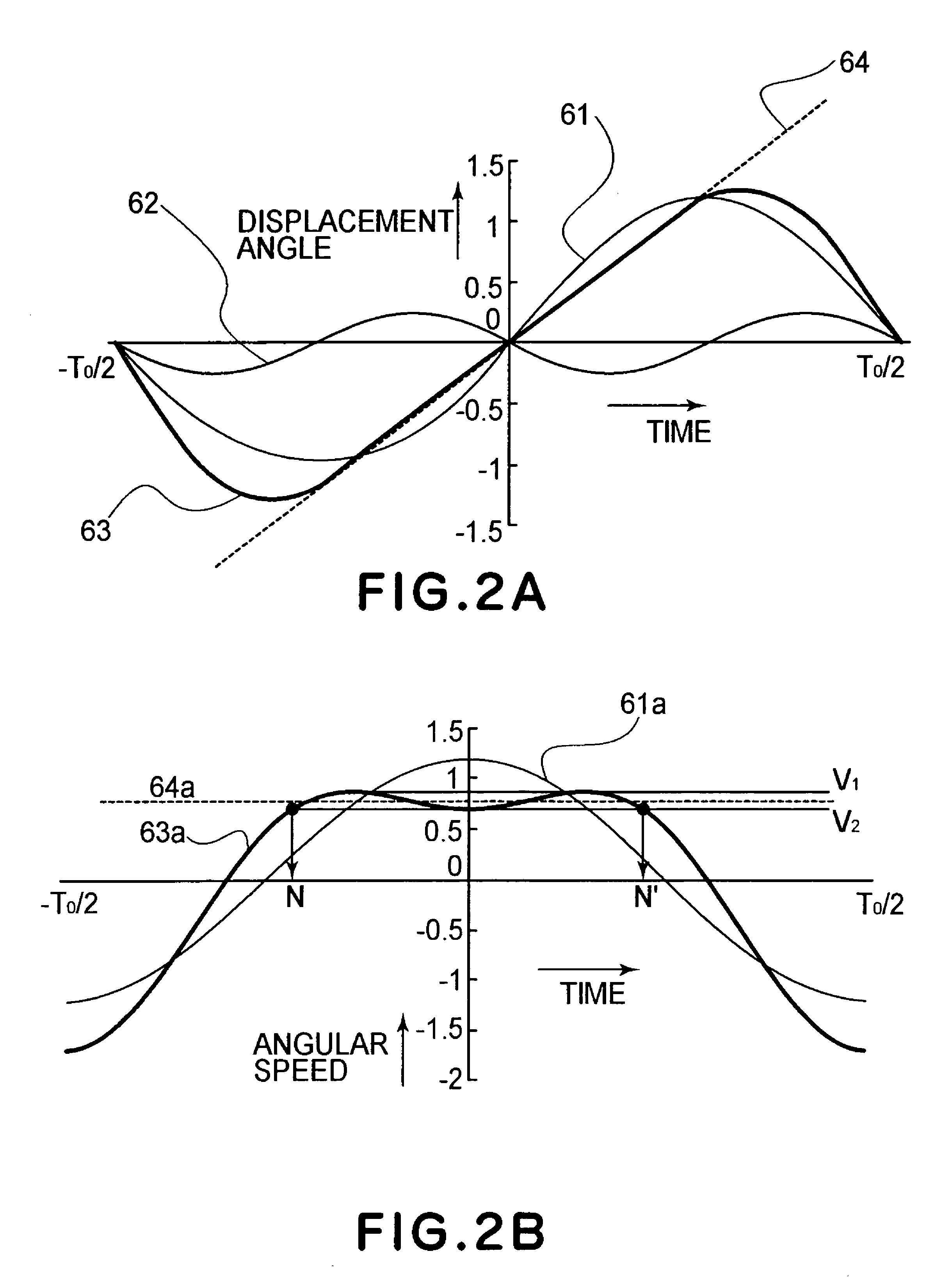 Oscillator device and optical deflector using the same