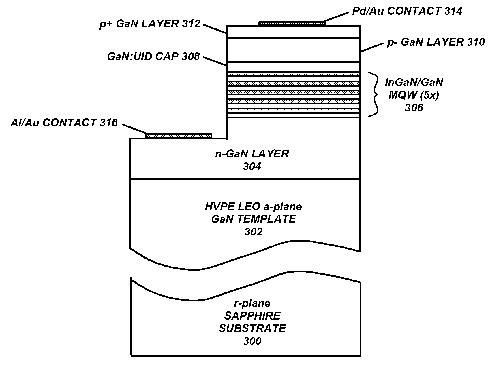 Fabrication of nonpolar indium gallium nitride thin films, heterostructures and devices by metalorganic chemical vapor deposition