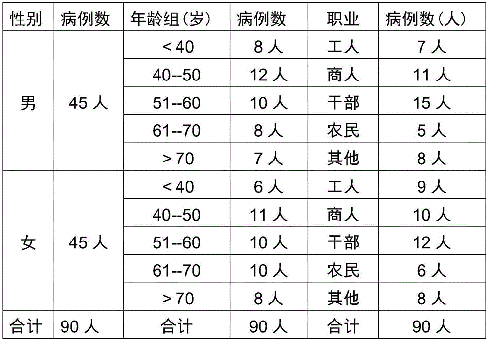 Traditional Chinese medicine composition for treating qi deficiency and depression type chronic fatigue syndrome