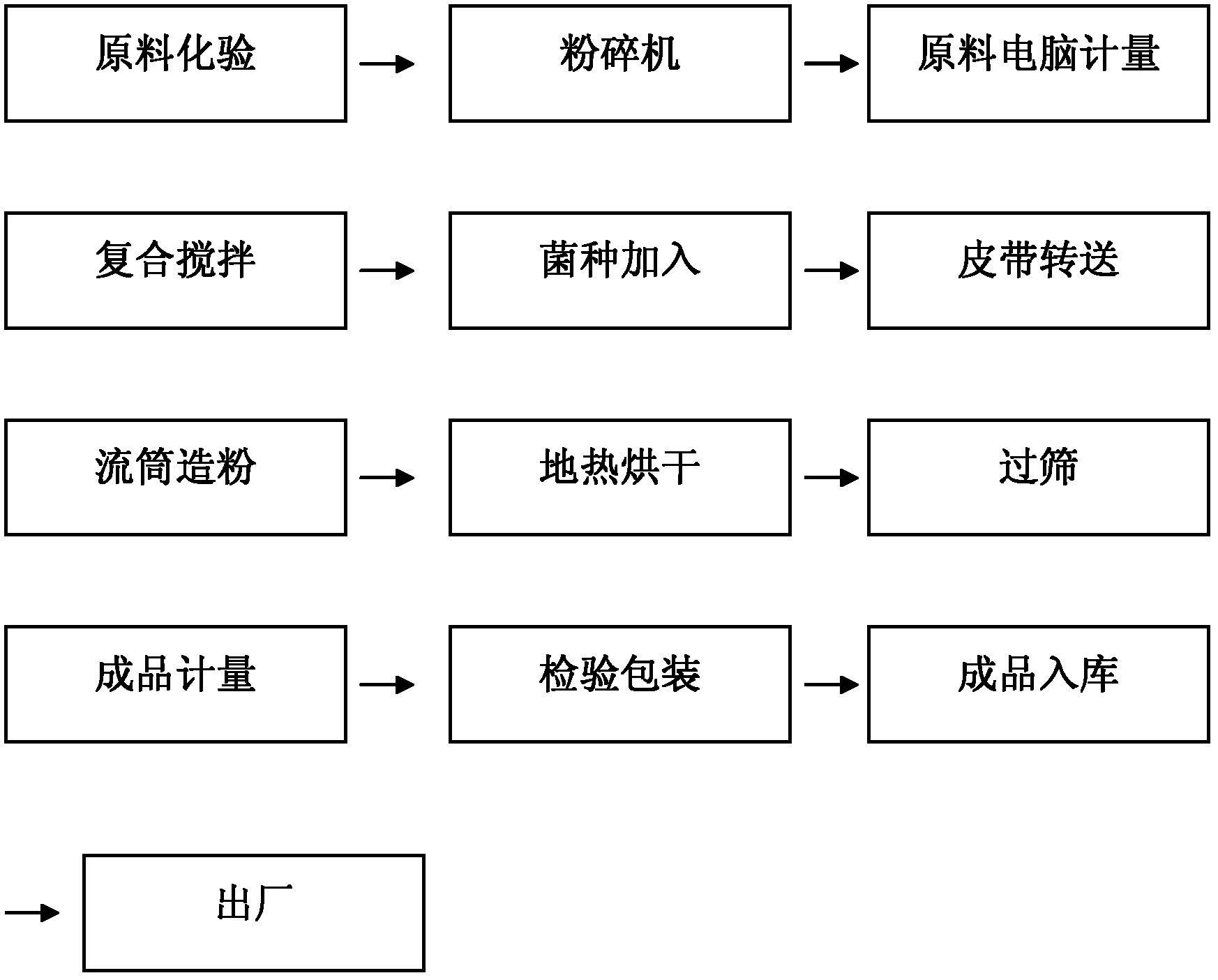 Biological organic compound fertilizer for cultivation of tobacco, and preparation method thereof