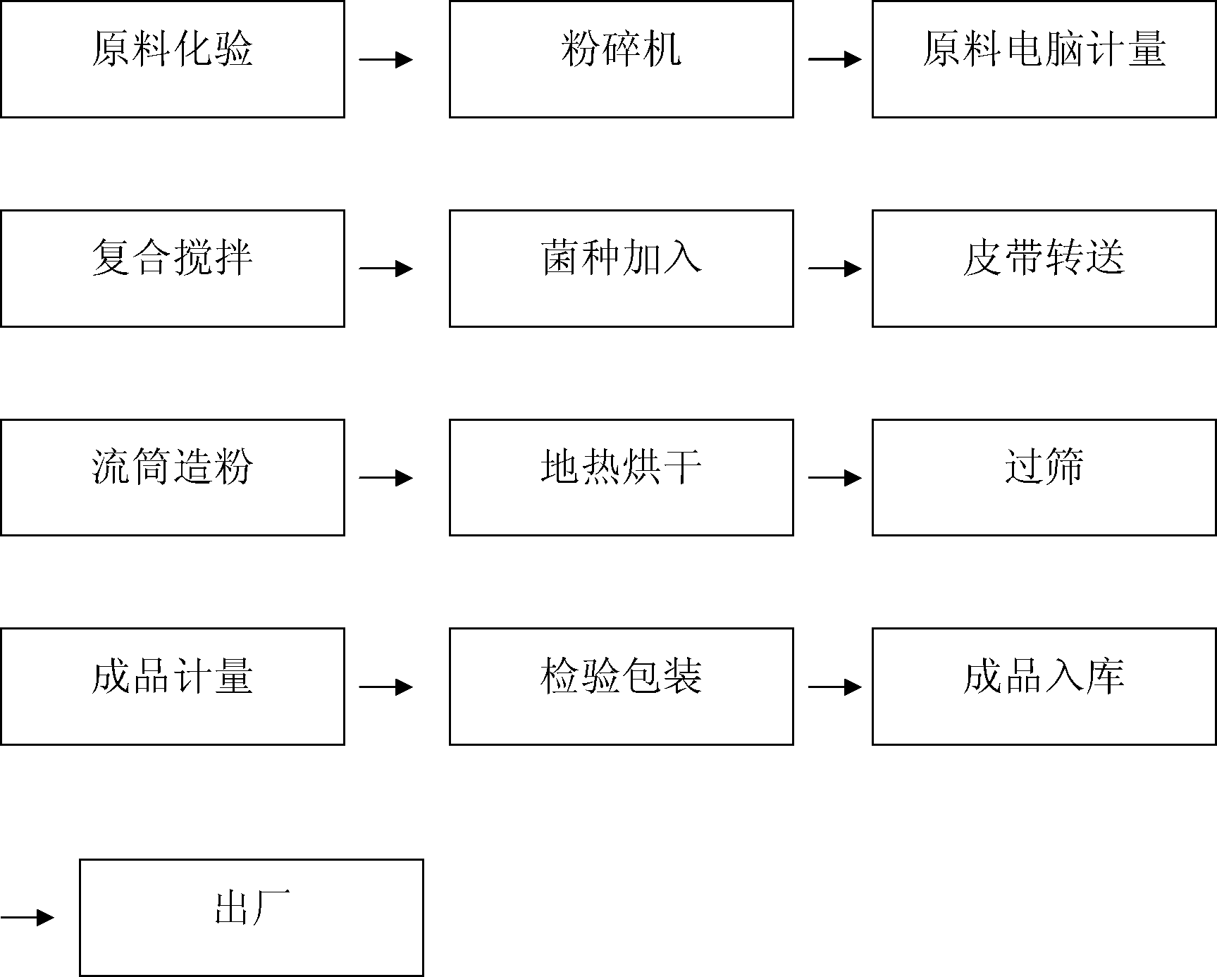 Biological organic compound fertilizer for cultivation of tobacco, and preparation method thereof