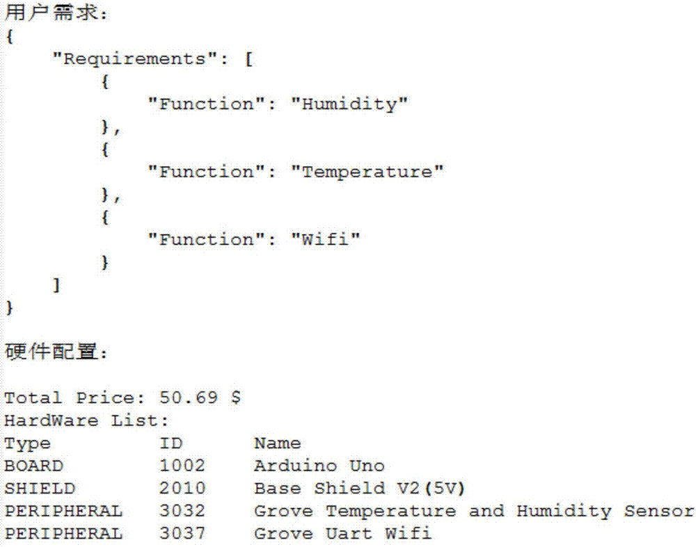 Method for automatically generating Internet-of-Things node hardware configuration