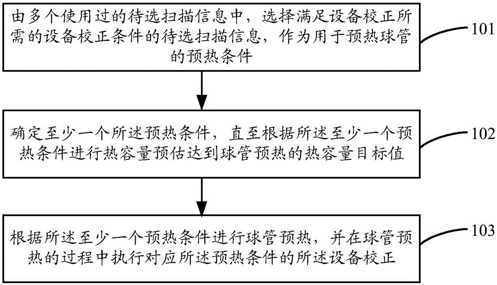 Bulb tube preheating method and device