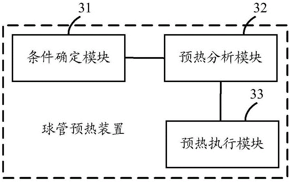 Bulb tube preheating method and device