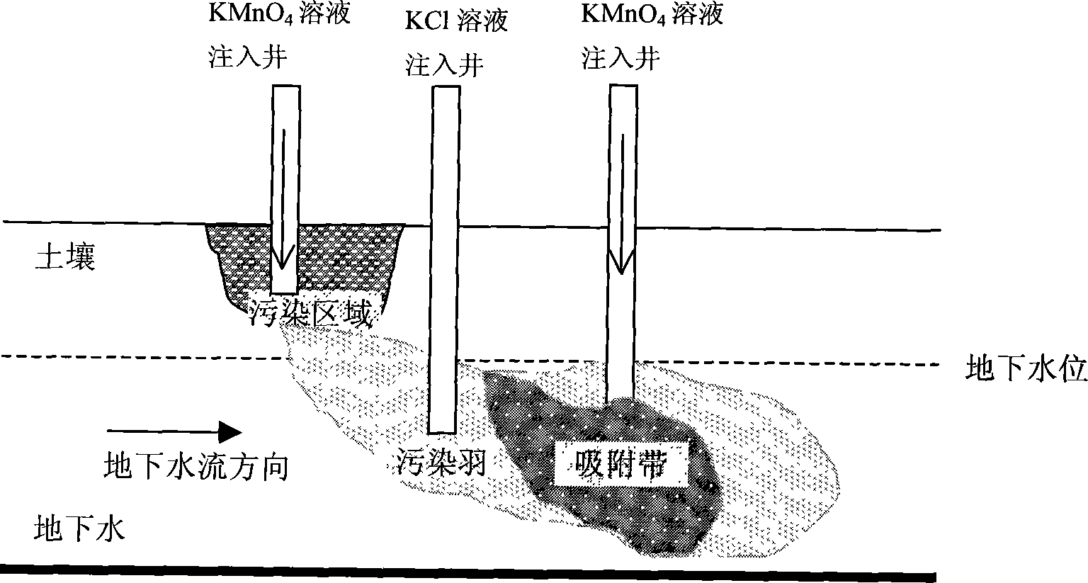 Method for repairing explosive polluting soil and underground water