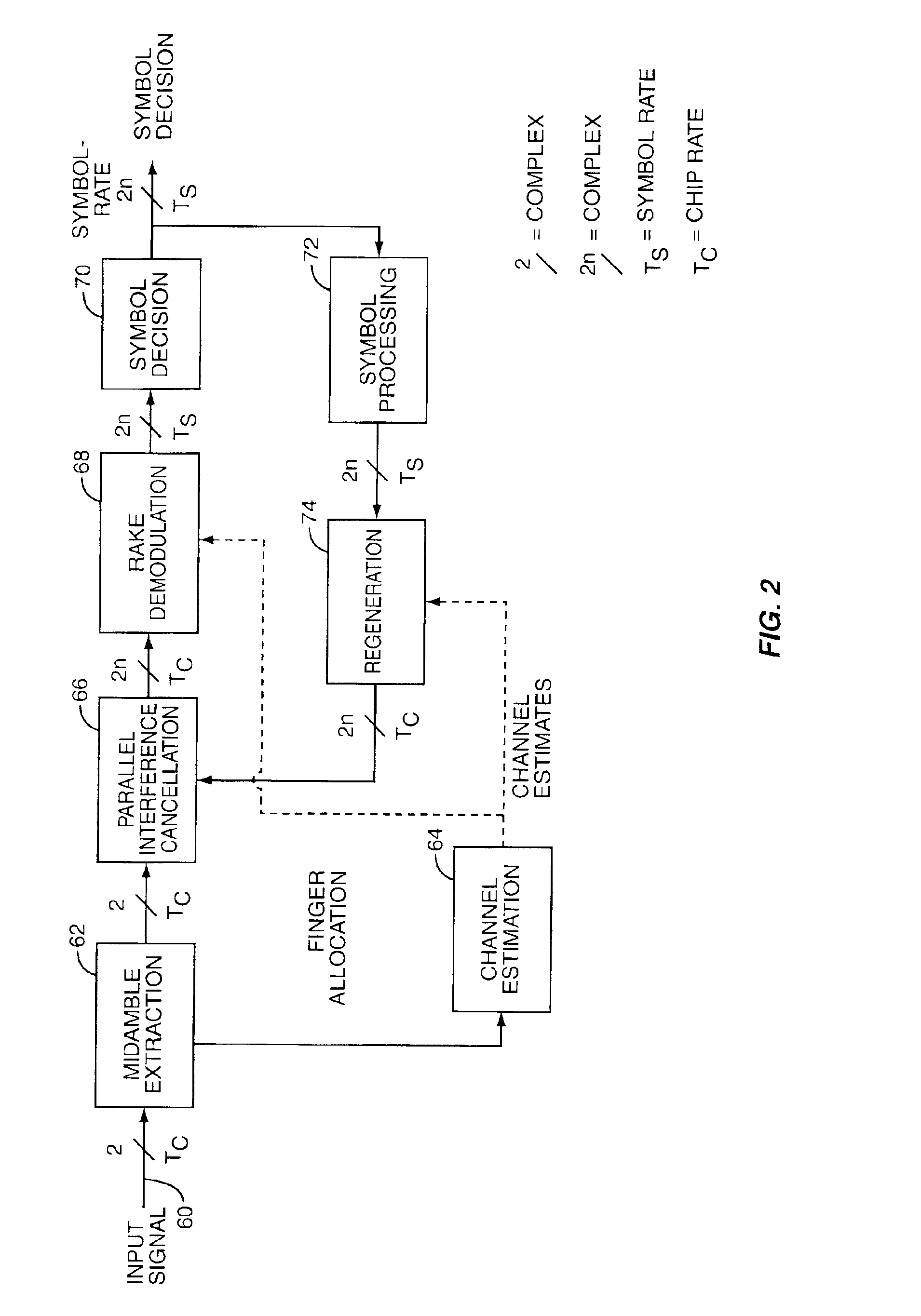 Time variant filter implementation