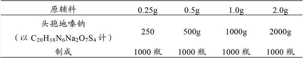 Pharmaceutical composition of injection cefodizime sodium and lidocaine hydrochloride injection