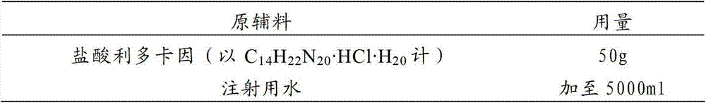 Pharmaceutical composition of injection cefodizime sodium and lidocaine hydrochloride injection