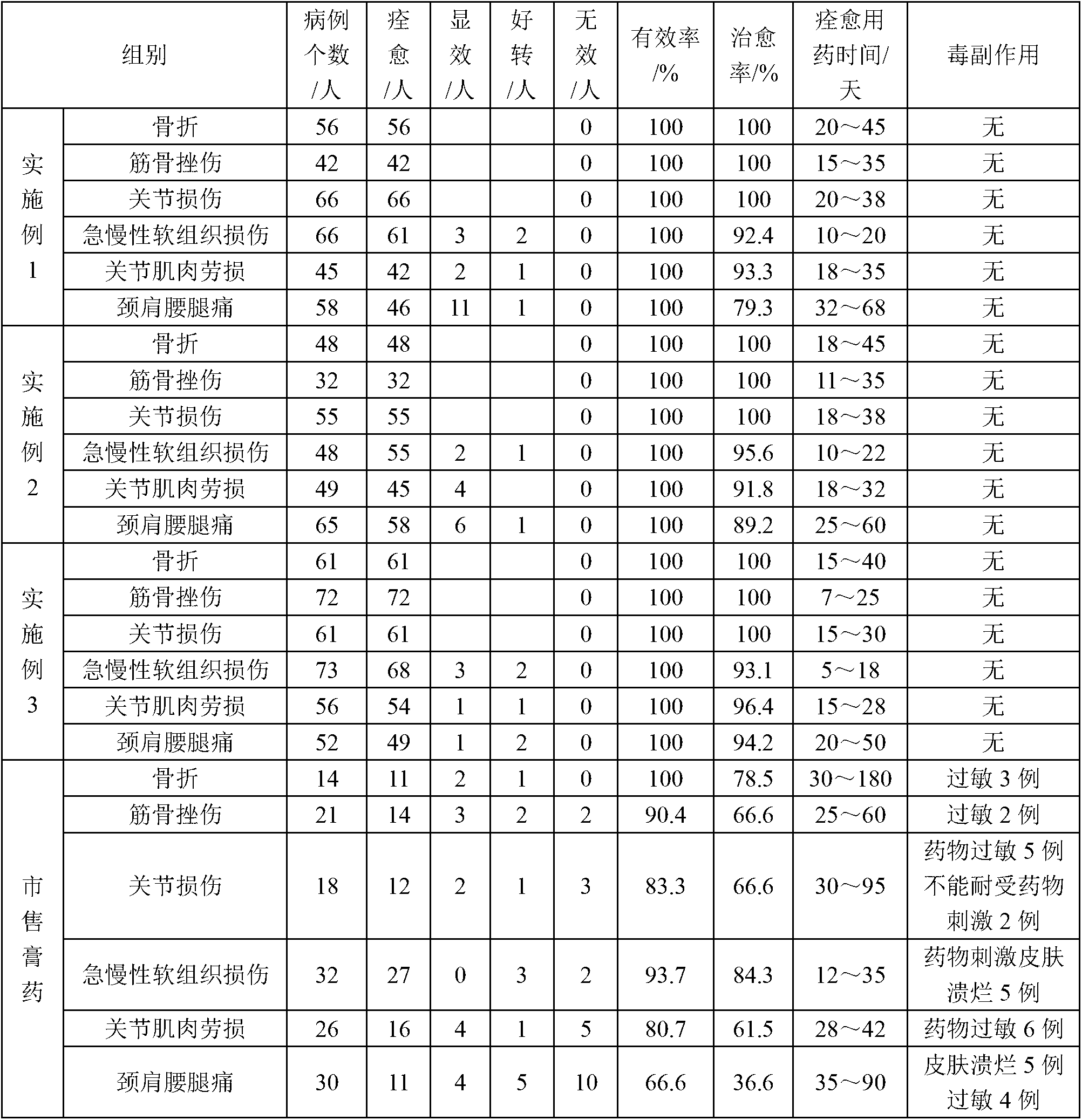 Externally applied traditional Chinese medicine composition for curing diseases of orthopedics and traumatology and preparation method of externally applied traditional Chinese medicine