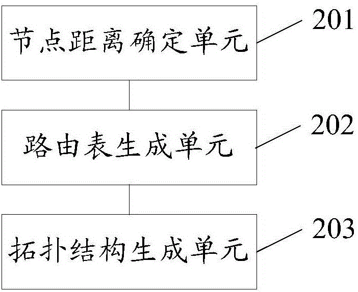 Topology structure generation method and system of CDN network