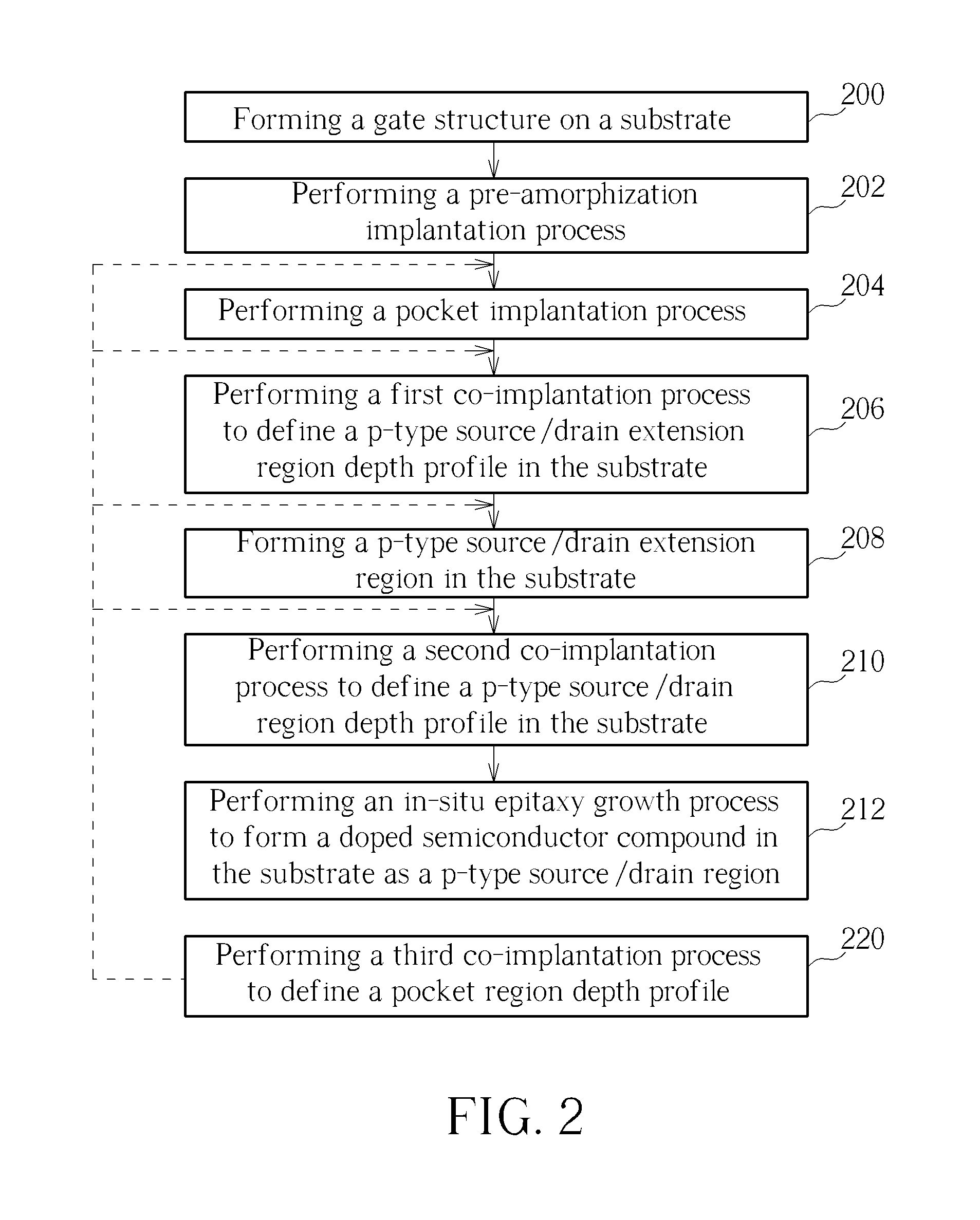 Method for fabricating field-effect transistor