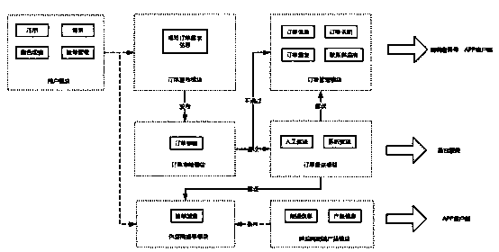 Physical wholesale market purchase order pushing platform system and method