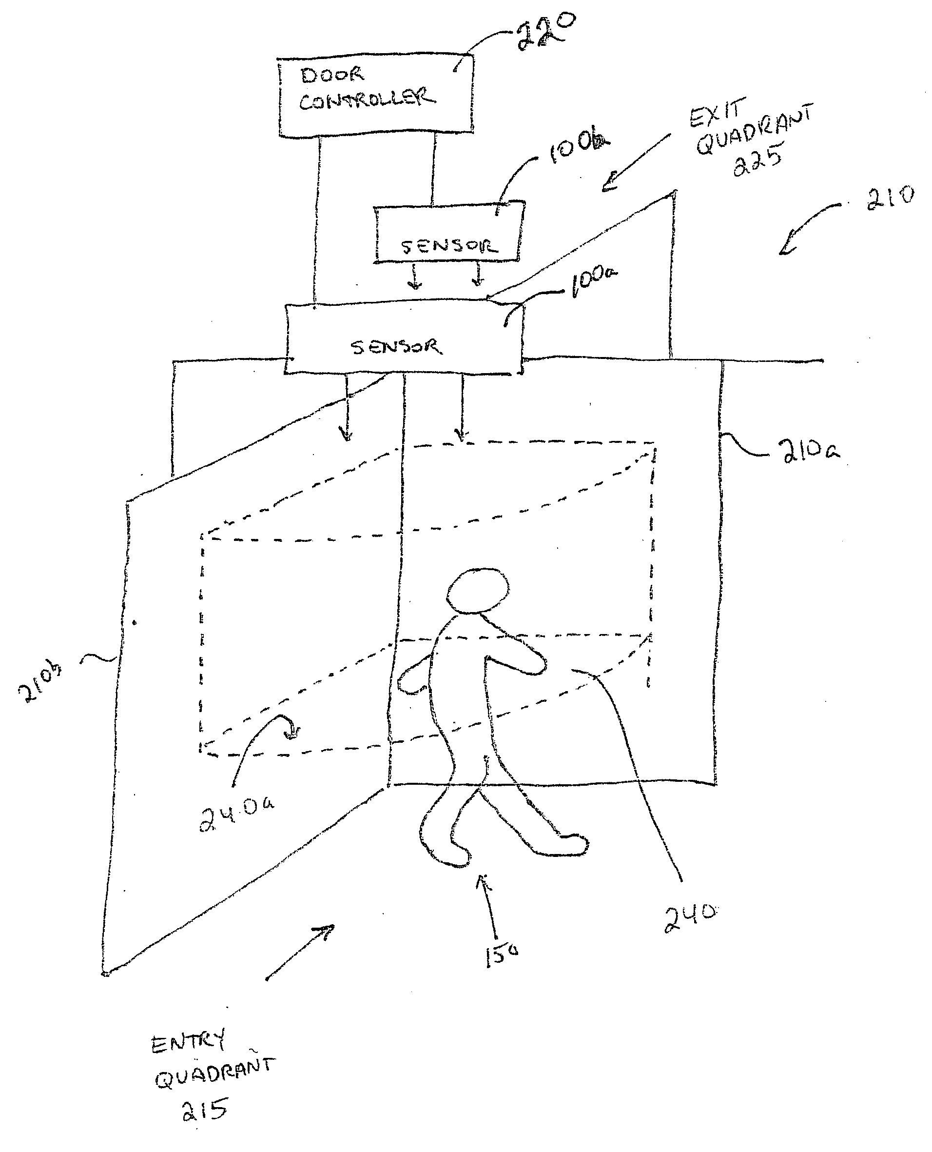 Method and system for enhanced portal security through stereoscopy