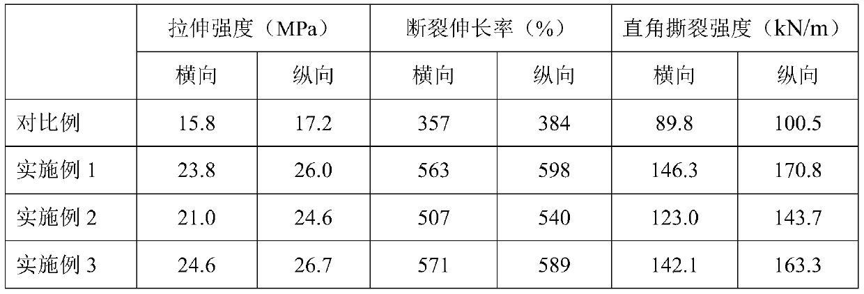 A kind of lignin-starch combined masterbatch composite biodegradable polyester material and preparation method thereof