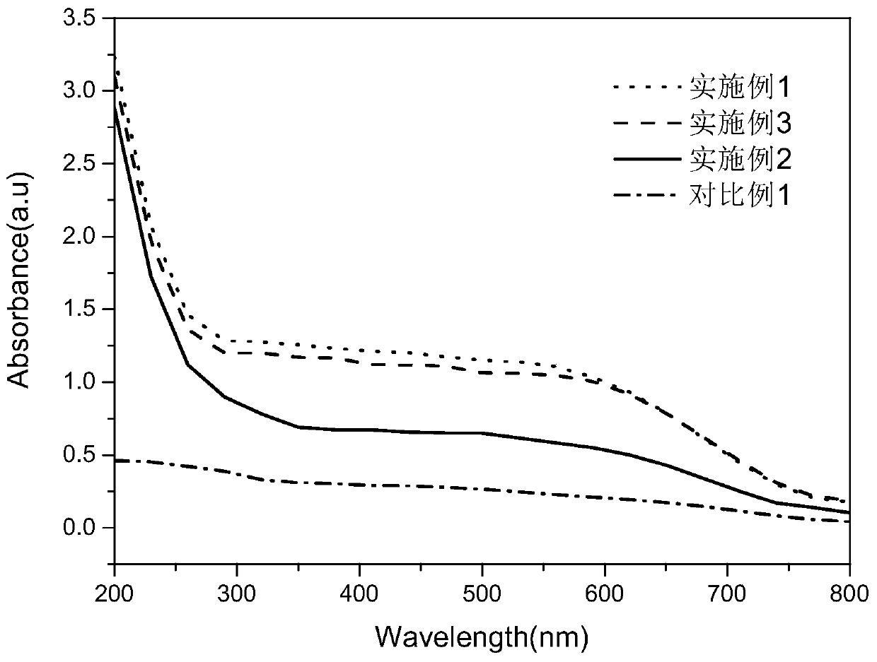 A kind of lignin-starch combined masterbatch composite biodegradable polyester material and preparation method thereof