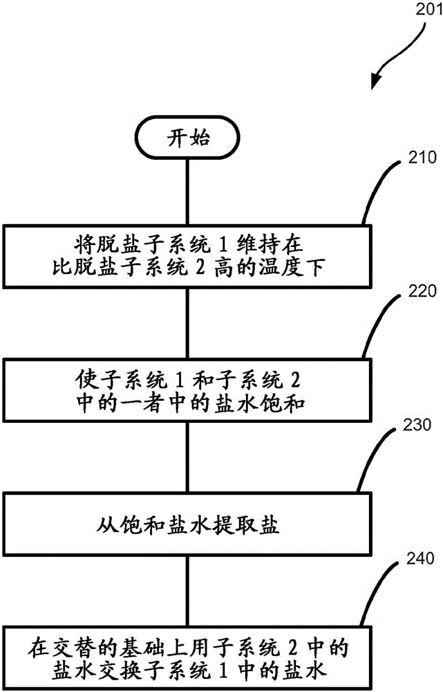 Multiple effect concentration swap de-scaling system