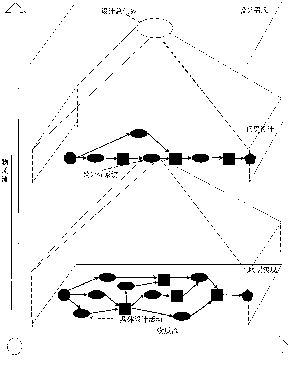 Risk assessment method based on multi-Agent system