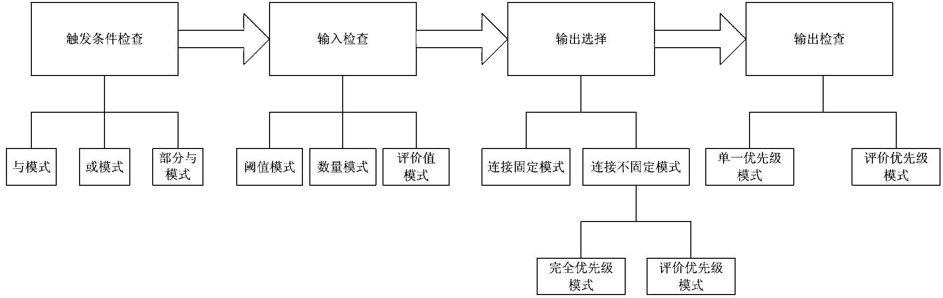 Risk assessment method based on multi-Agent system