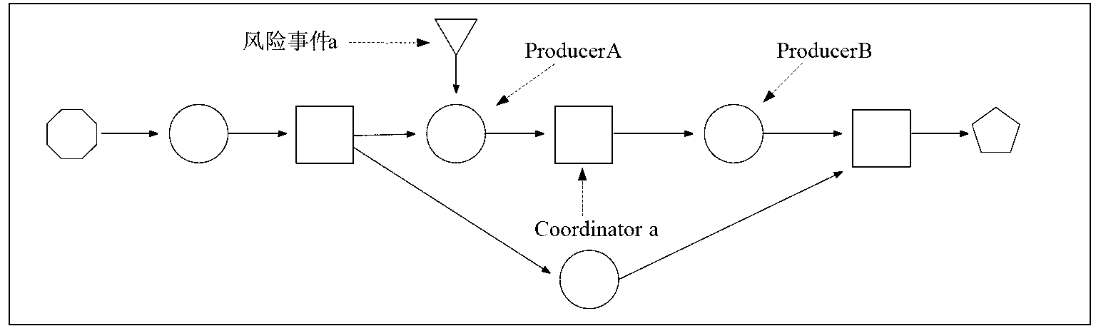 Risk assessment method based on multi-Agent system