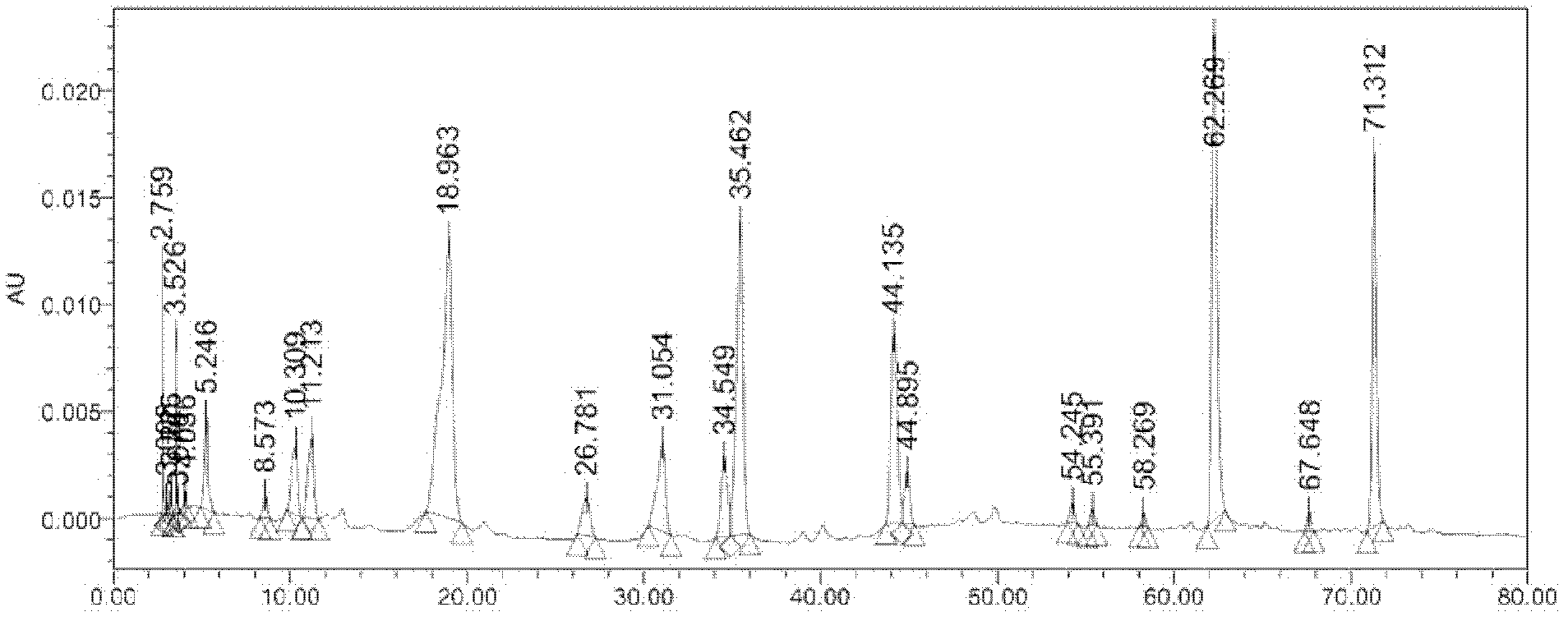 Detection method for flavone component in clematis filamentosa dunn, and application thereof