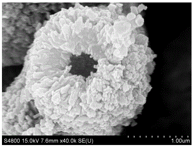 Preparation method of positive active material hollow spherical lithium manganate of lithium ion battery